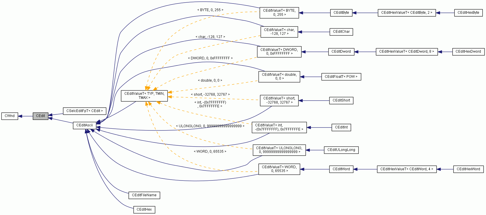 Inheritance graph