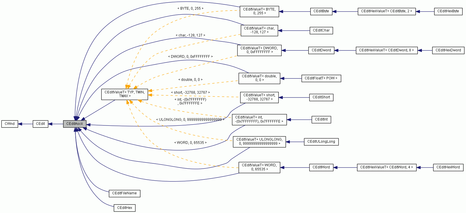 Inheritance graph